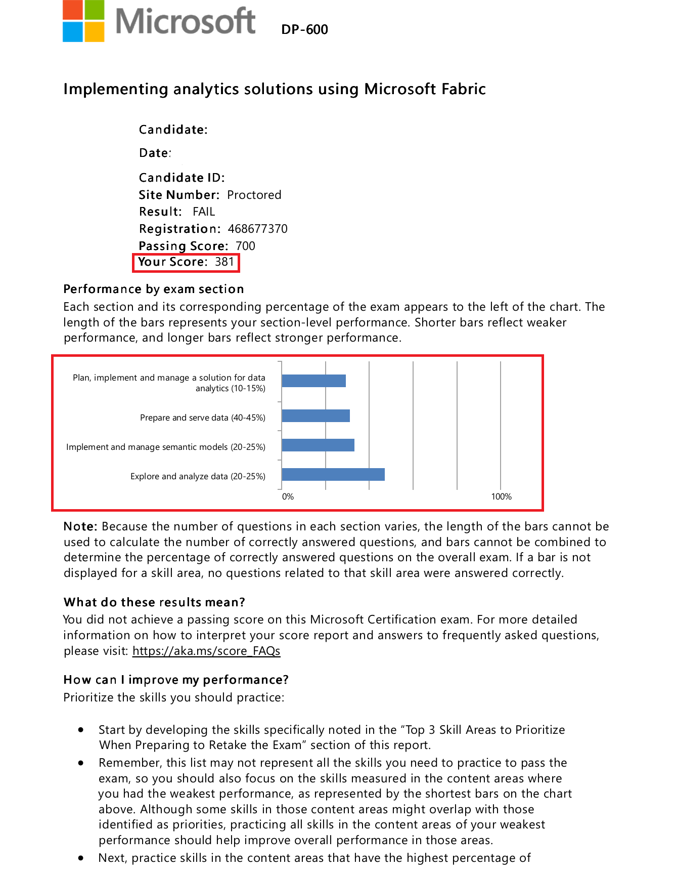 Exam Score Report Page 1